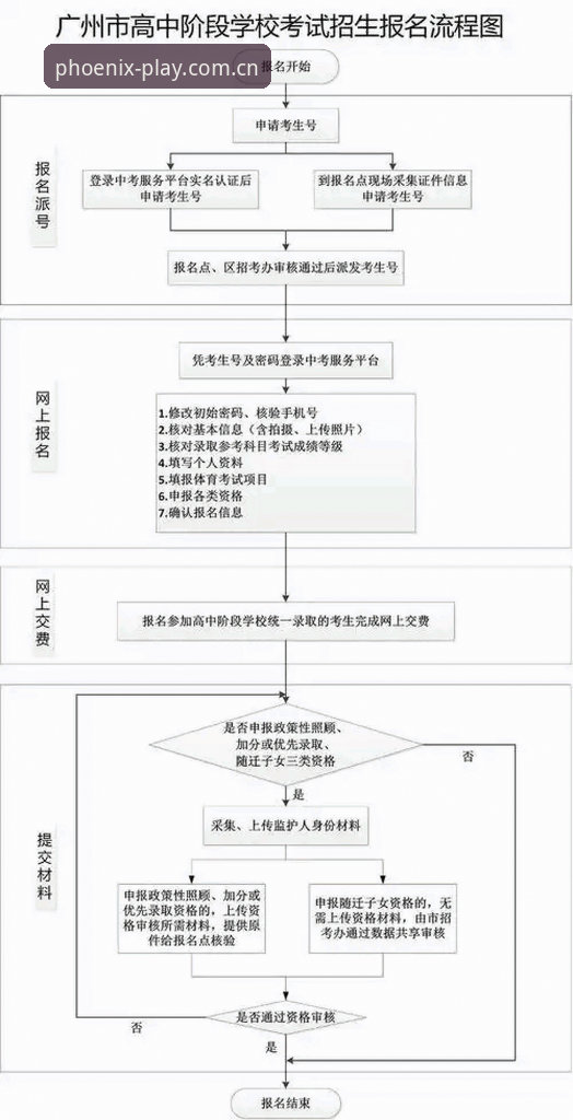 凤凰体育怎么注册 凤凰体育平台注册流程详解——从入门到实操的完整指南